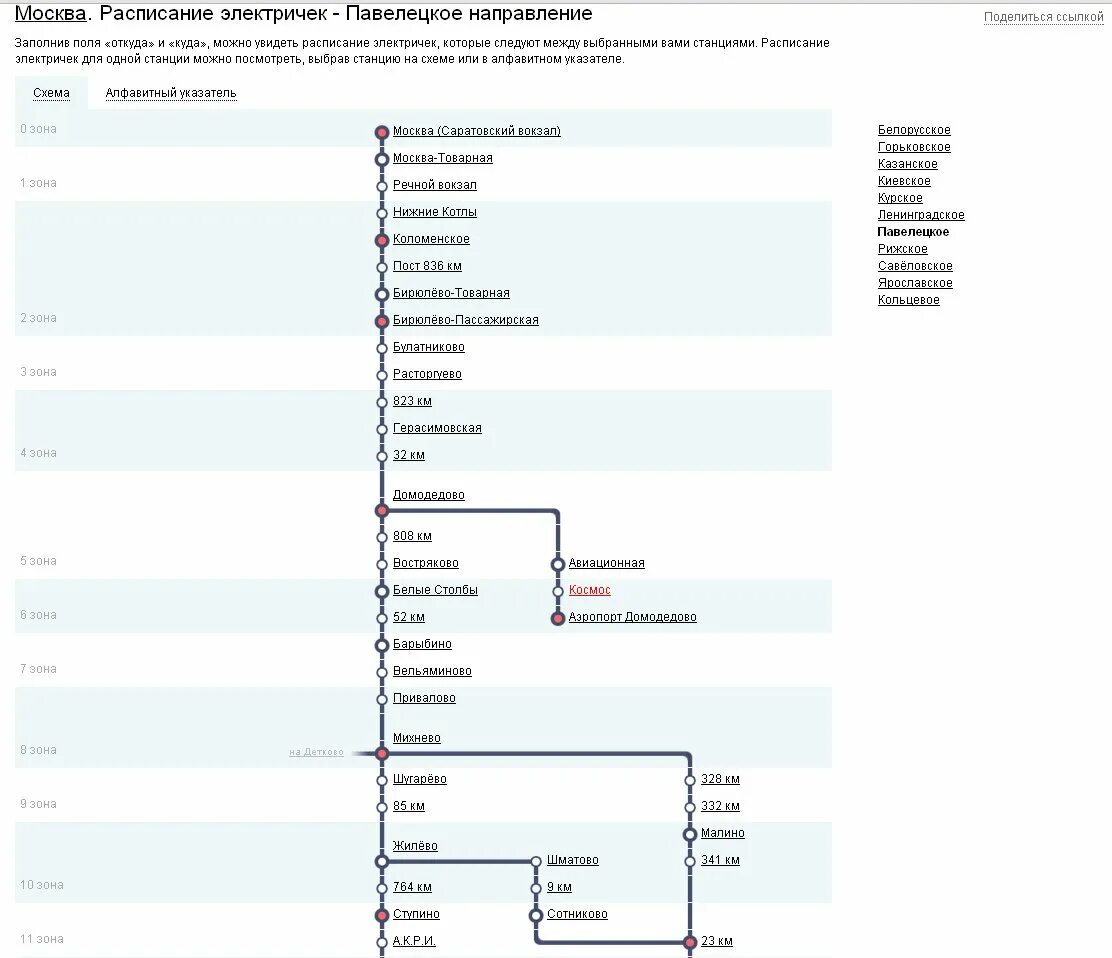 Домодедово Павелецкая электричка станции. Схема электричек Домодедово Павелецкий. Павелецкий вокзал направления электричек схема. Схема электричек Расторгуево Павелецкая.