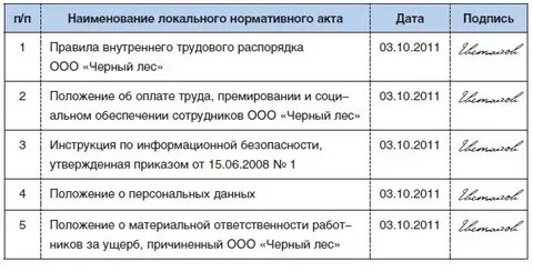 Листы ознакомления срок хранения