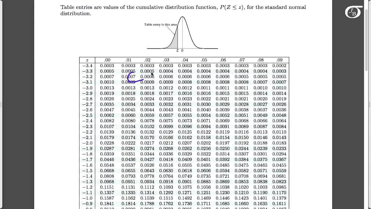 Z value. Z Table normal distribution. Таблица z score. Standard normal distribution Table. Таблица нормального распределения.