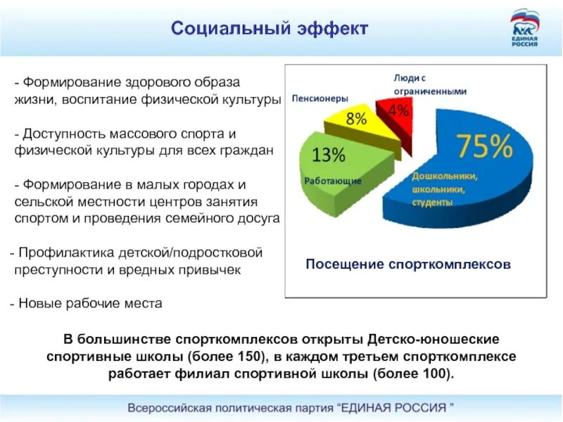 Доступность культуры. Социальный эффект. Социальный эффект оздоровительного проекта. Доступность культуры в России. Социальный эффект мероприятия