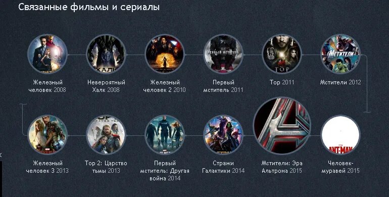 Марвел по порядку дата выхода. Хронология мстителей марвел по порядку. хронология фильмов марвел мстители. таблица фильмов марвел. хронология фильмов марвел по годам.