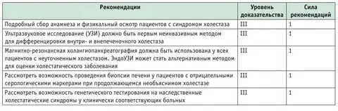 Первичный билиарный холангит клинические рекомендации