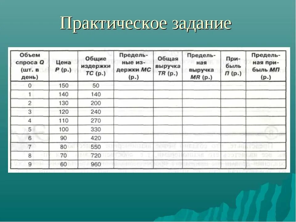 Миссия муниципального управления. Практическая работа основы экономики. Практическая работа 5 экономика фирмы ответ. Производство основа экономики 8 класс обществознание конспект. Практическая работа основы экономики.