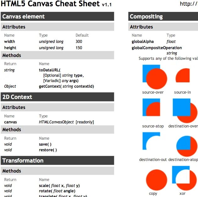 Url attributes. Html5 Cheat Sheet. Canvas html5. CSS Cheat Sheet. CSS шпаргалка.