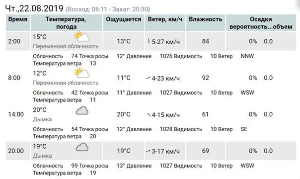 Давление погода. Прогноз погоды на 2020. Давление погода сегодня. Какое завтра давление. Прогноз погоды на 22 апреля