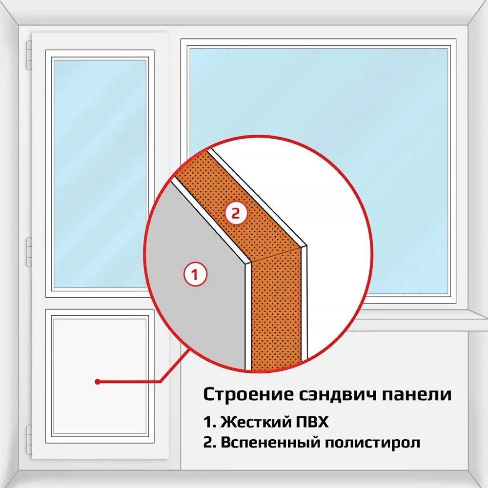 Сэндвич панели 24мм для балконной двери. Сэндвич откосы для пластиковых окон. Сэндвич панели для пластиковых балконных дверей. Балконная дверь сэндвич.