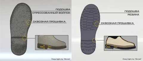 Какая зимняя подошва лучше