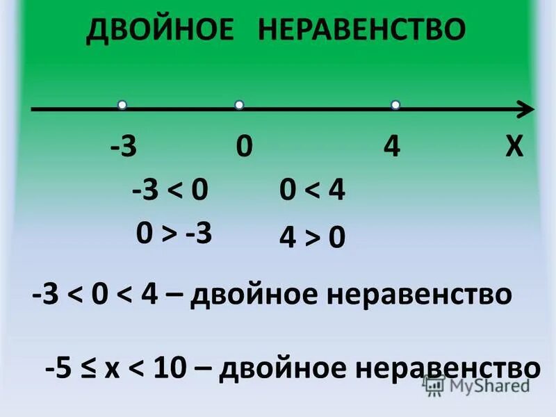 Составить 5 неравенств. Двойное неравенство. Двойные неравенства примеры. Что такое двойное неравенство 6 класс. Двойное неравенство 4 класс.