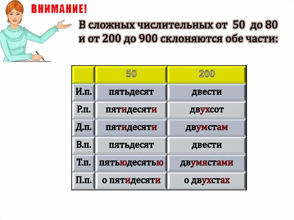 Приведи примеры числительных которые склоняются. Склонение числительных 50-80 200-900. Склонение числительных таблица. Числительные склонение по падежам. Склонение имен числительных.