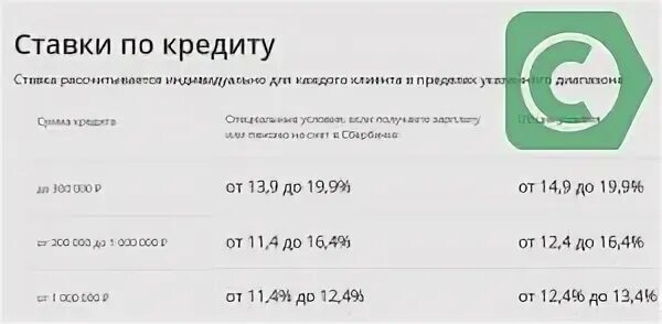 Sberbank com p rvrxx. Сбербанк онлайнатол91ф. Https://sberbank.ru/v/r/?p=WDBHN.