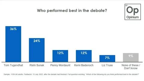 Think performance