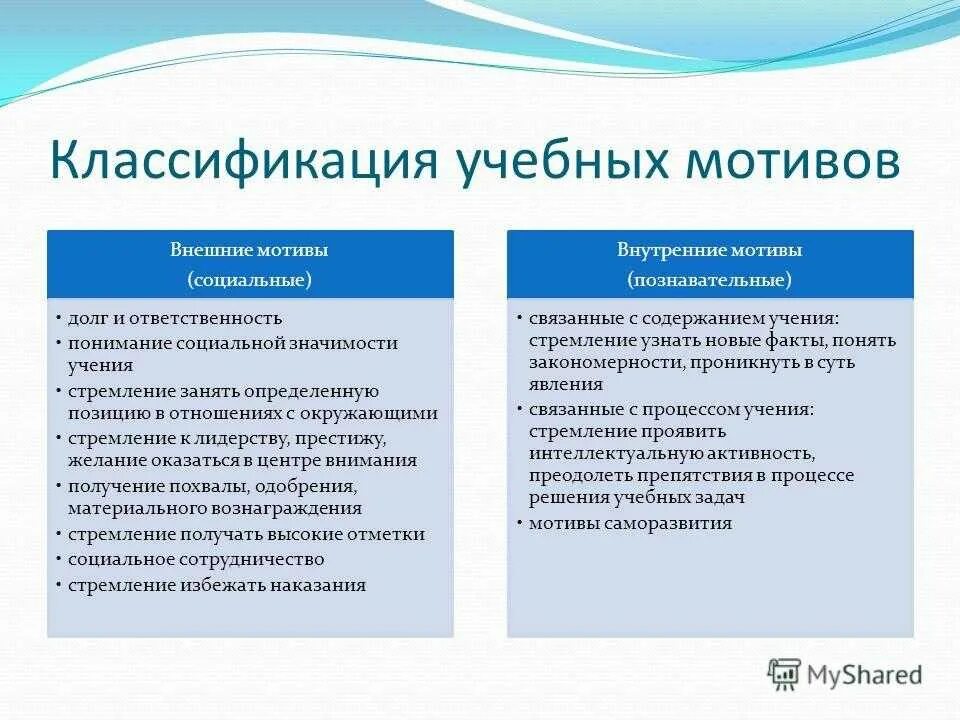 2 учебные мотивы виды учебных мотивов. Мотивы учебной деятельности таблица. Внешние и внутренние мотивы учебной деятельности. Внешняя и внутренняя мотивация учебной деятельности. Мотивация и мотивы учебной деятельности внутренние и внешние.