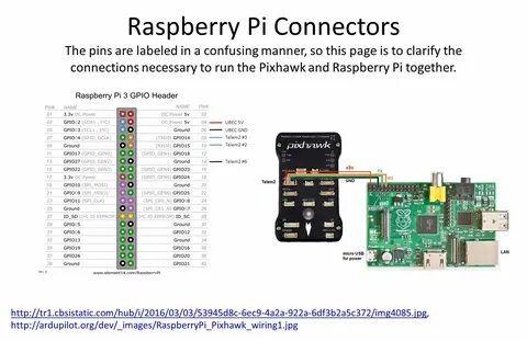 Raspberry pi программирование