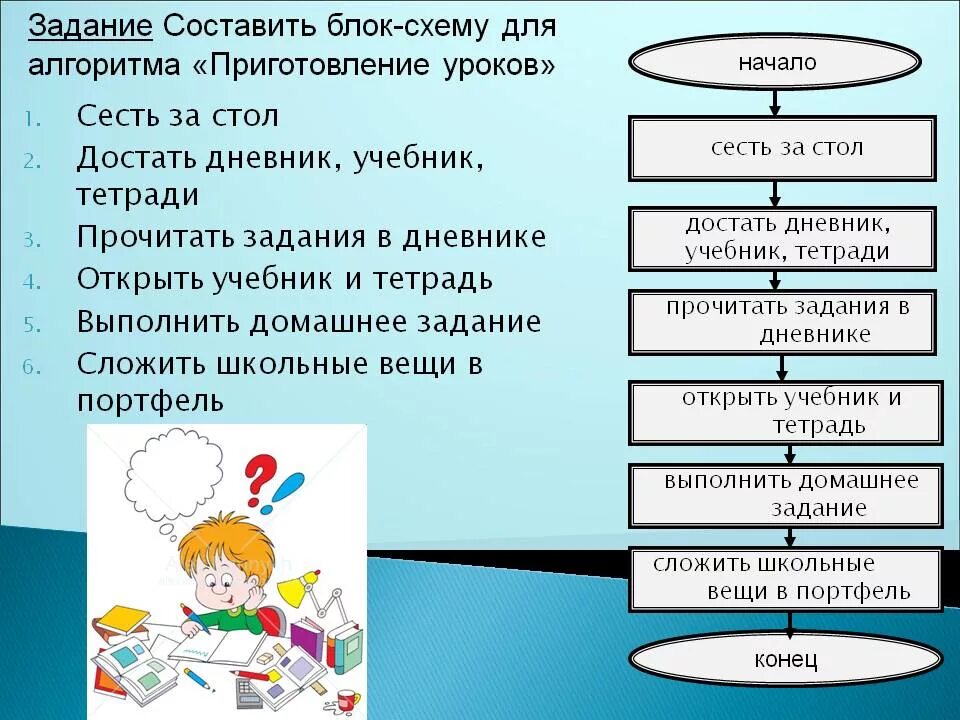 Составить алгоритм 5 действий