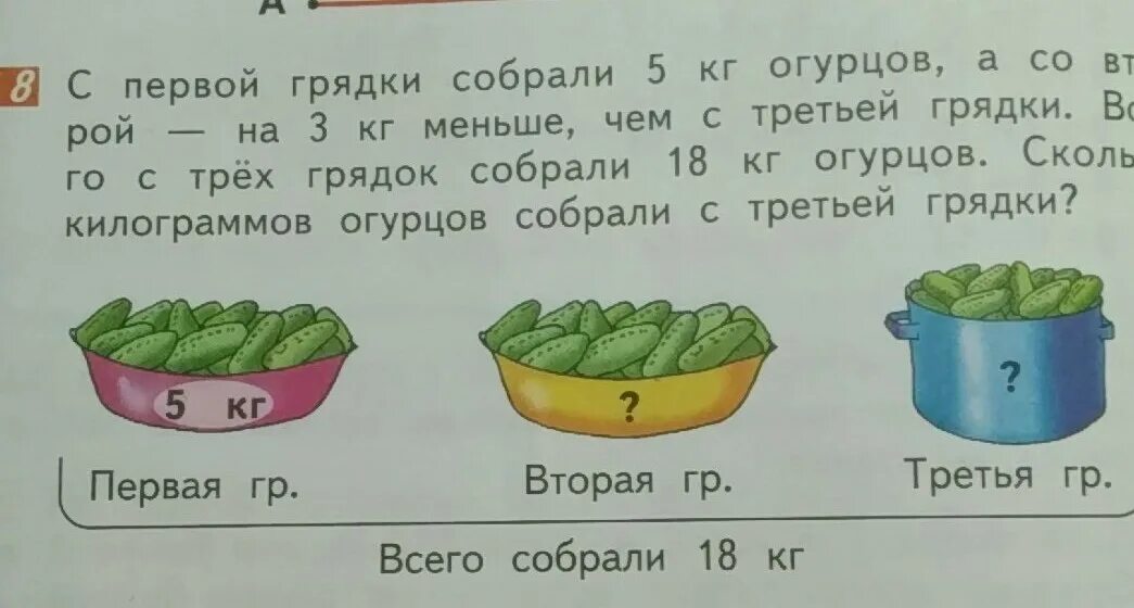 Сколько кабачков сняли с 2 грядок. Задача про огурцы решение. Задача про огурцы 1 класс. Задача про огурцы и помидоры. Задача по математике про огурцы.