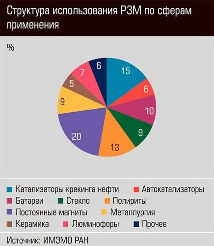 Что такое редкоземельные металлы. Что такое редкоземельные металлы