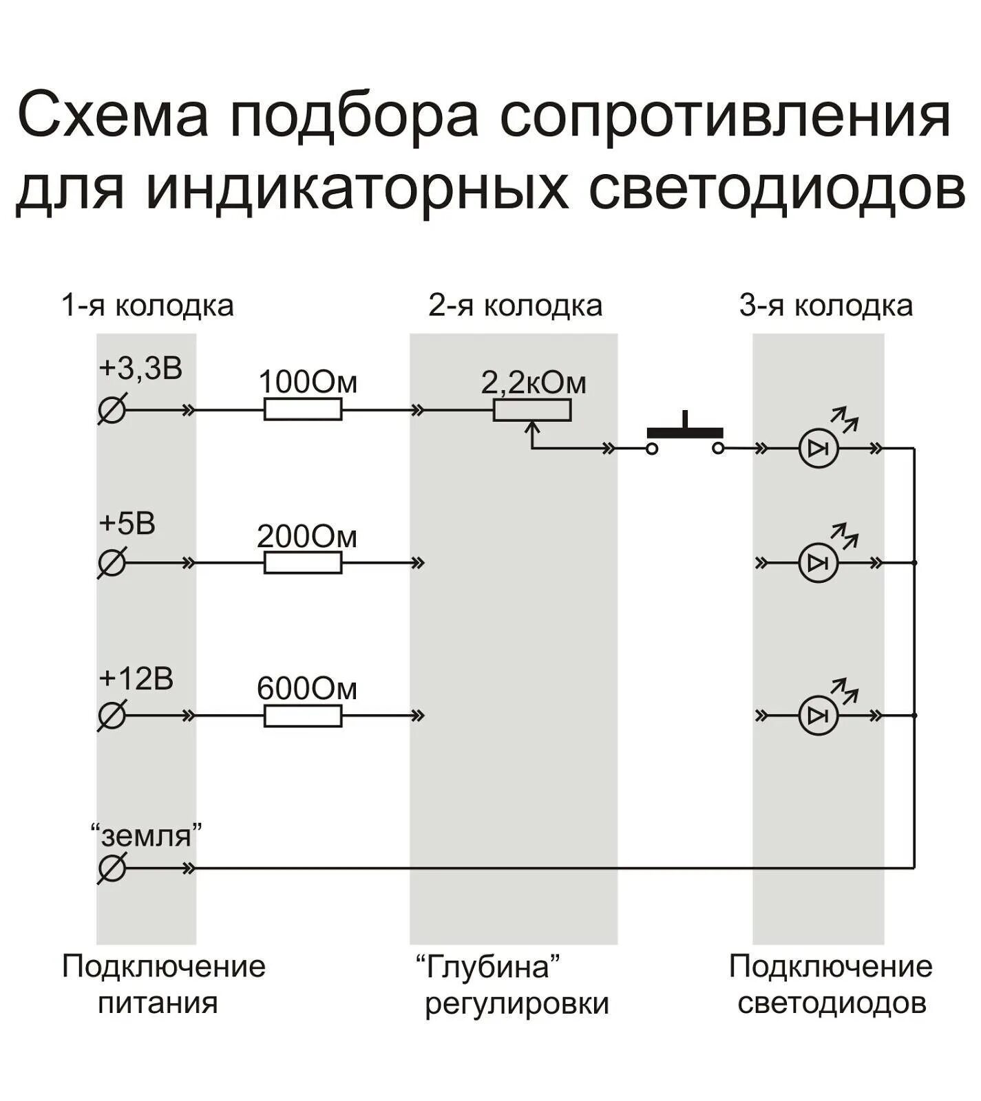 Рассчитать светодиоды. Таблица сопротивлений резисторов для светодиодов. Таблица расчета резистора для светодиода. Таблица подбора резисторов для светодиодов. Сопротивление светодиодов таблица.