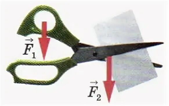 Ножницы рычаг с точкой опоры в месте соединения двух половинок. Ножницы рычаг. Ножницы рычаг физика. Рычаги в быту ножницы. Ножницы какой механизм