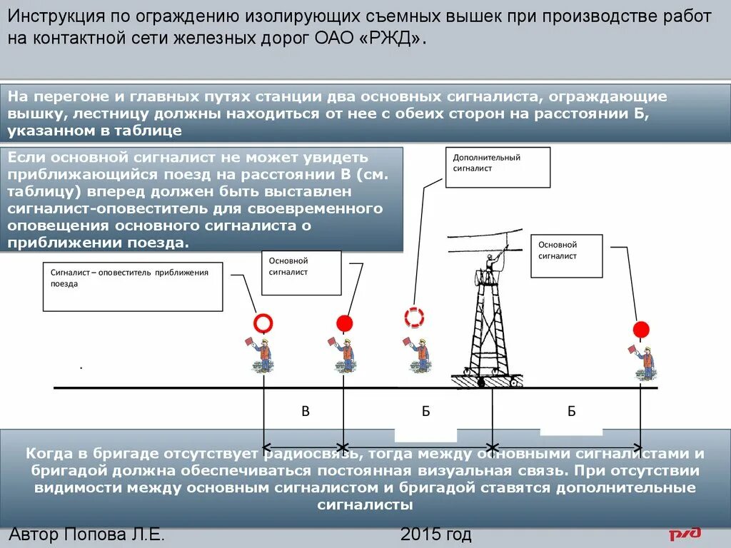 Изолирующие сигналы. Схема ограждения съемной изолирующей вышки. Схема ограждения съемной изолированной вышки на перегоне. Схему ограждения изолирующей съемной вышки при наличии радиосвязи. ПТЭ ограждение поезда.