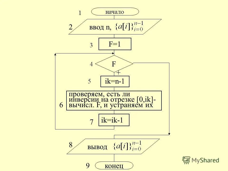 Реверс массива. Перестановка всех элементов массива в обратном порядке пример 10. Порядок возрастания. Процедура заполнения массива в паскале. Расположить элементы в обратном порядке.