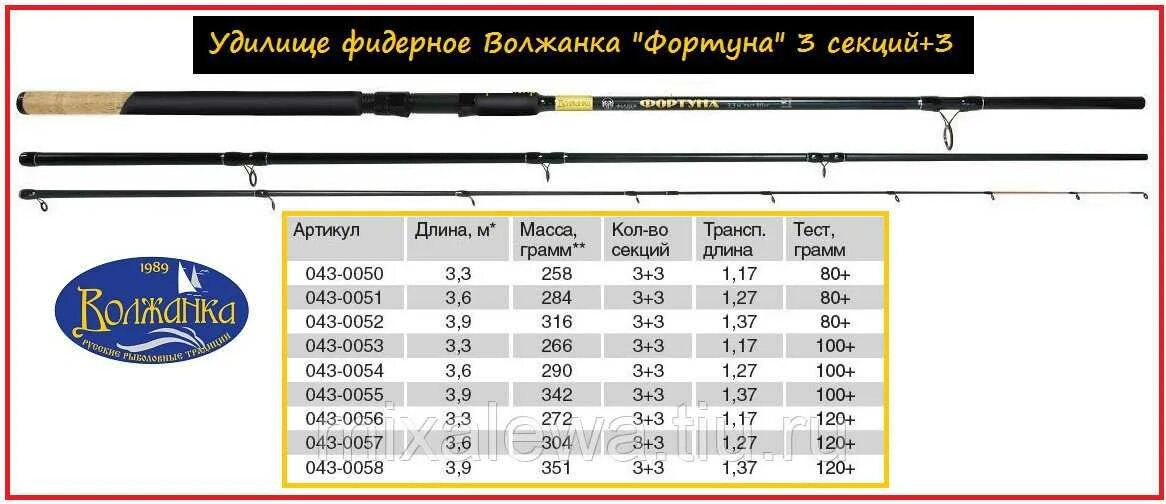 Какую длину спиннинга выбрать