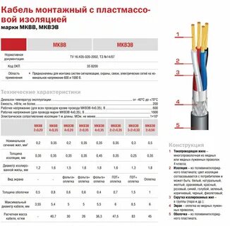 Мощность провода 2х 1.5