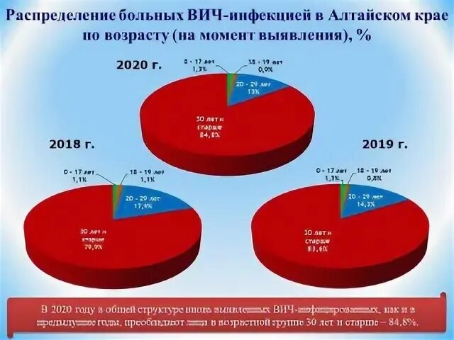 Инфекции 2022