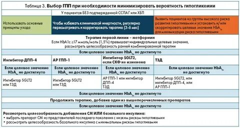Аргпп 1