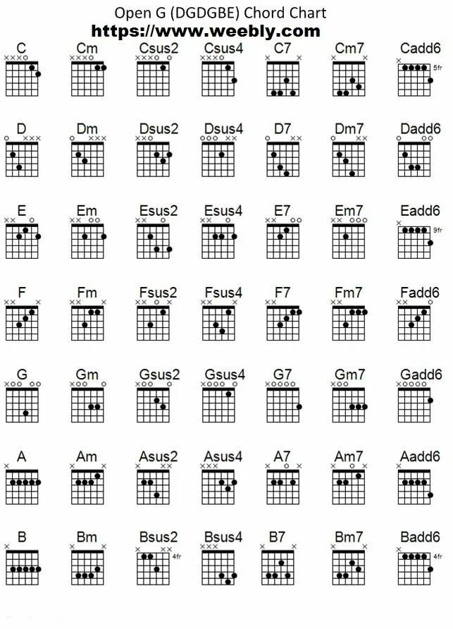 C 7 pdf
