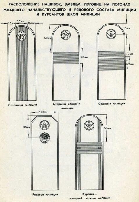 Погоны как правильно крепить. Расположение лычек на погонах МЧС младшего сержанта. Расположение на погонах МВД старший сержант полиции. Расположение лычек на погонах МВД старший сержант. Погоны младшего сержанта полиции расстояние.