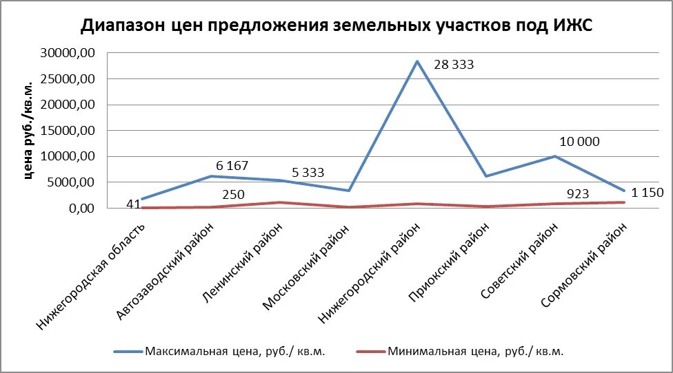 Прогноз рынка ижс. Прогноз рынка ижс