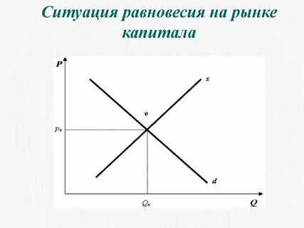 Рыночное равновесие ситуация на рынке