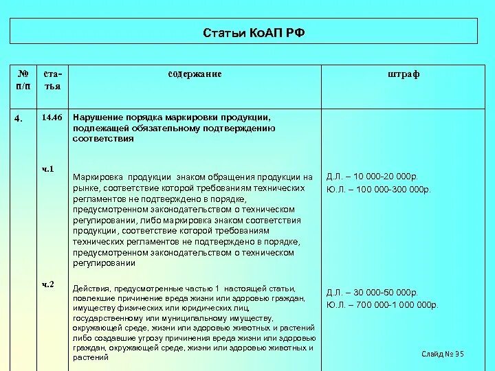 Ст 14 п 8