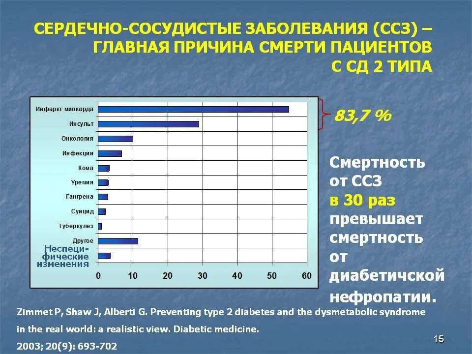 Заболеваний сердца и сердечно-сосудистой системы. Статистика по сердечно-сосудистым заболеваниям. Заболевания сердца сосудистой системы. Сердечно-сосудистые заболевания. Частота сердечно сосудистых заболеваний.