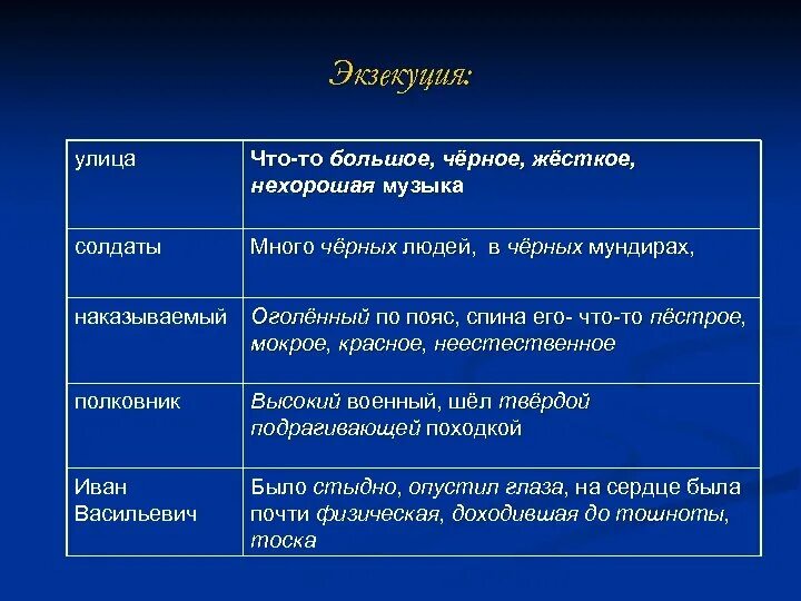 Таблица после бала. Таблица описание по рассказу после бала. Сравнительная таблица по после бала. Таблица до и после бала. Таблица эпитетов после бала