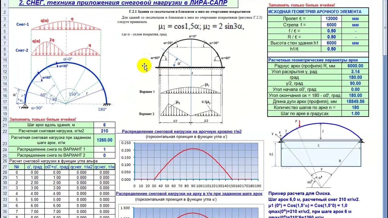 Нестандартный расчет. Эпюра Снеговой нагрузки на арку. Вычисление геометрических параметров арки. Расчетная схема сегментной арки. Расчет прочности арочного навеса калькулятор.