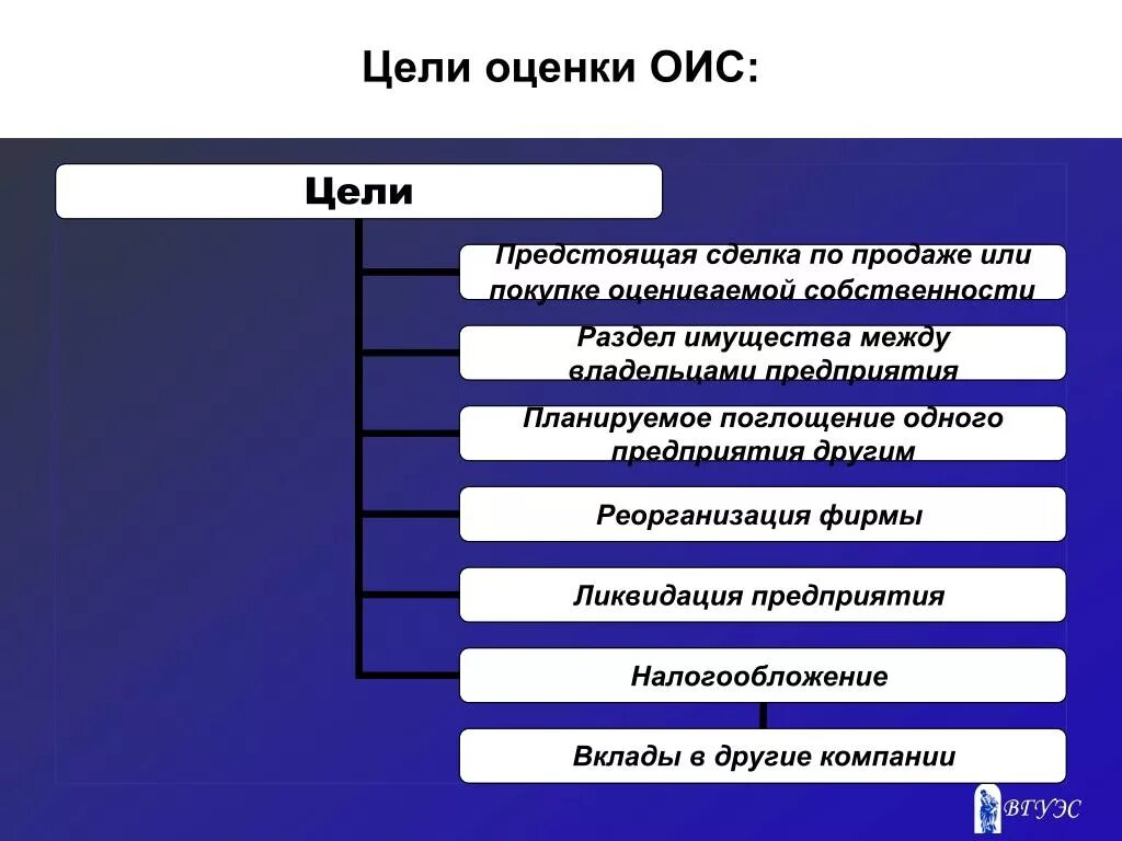 Организация оценки собственности. Методы оценки интеллектуальной собственности. Подходы для оценки объектов интеллектуальной собственности. Методики оценки интеллектуальной собственности. Методы оценки ОИС.