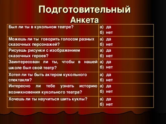 Социальный проект театр. Анкета по театру. Опрос про театр. Анкетирование в театре. Анкета кукольного театра.