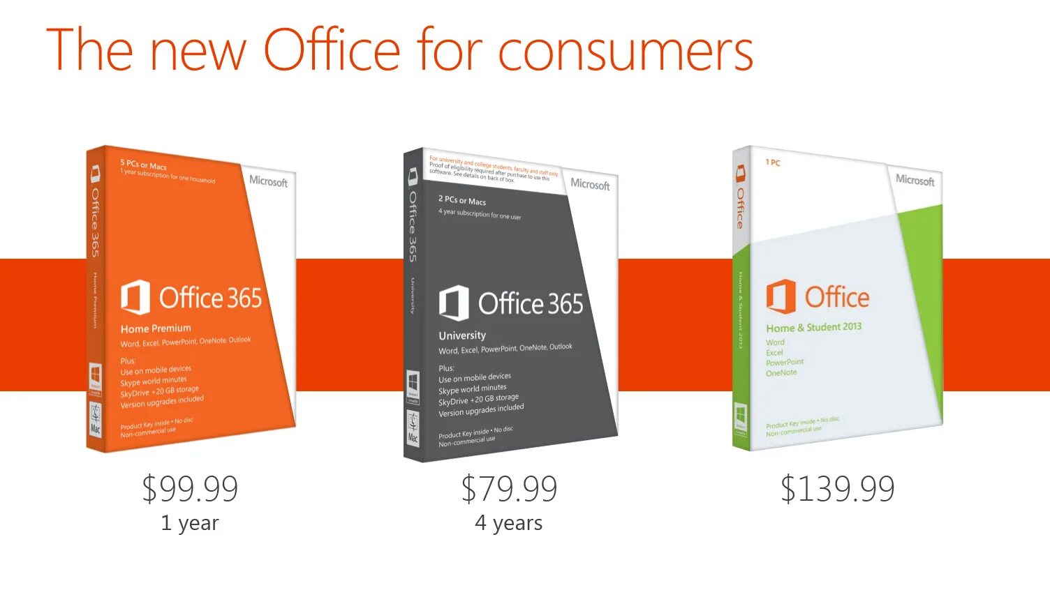 Пробная версия 365. MS Office 365. Micro Office 365. Office 365 Интерфейс. Повер поинт 365.