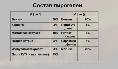 Термит температура горения