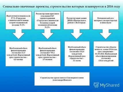 Новые социально значимые проекты