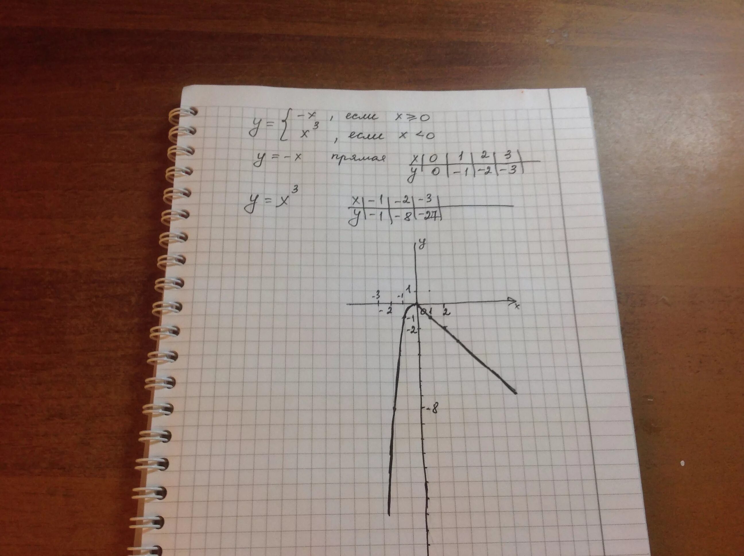 Y 1 x 21. График зависимости y x. Постройте график зависимости y. Постройте график зависимости y(x). График y x в Кубе.