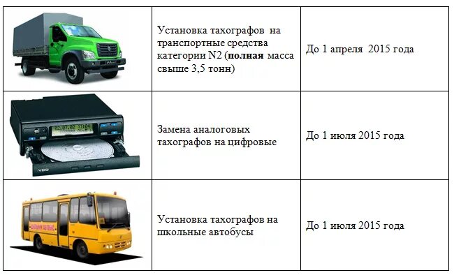 Автобусы категории б. Транспортные средства категории м3, n2, n3. Автобус категории м3. Категории грузовых транспортных средств. Категории м1 м2 м3 транспортных средств.