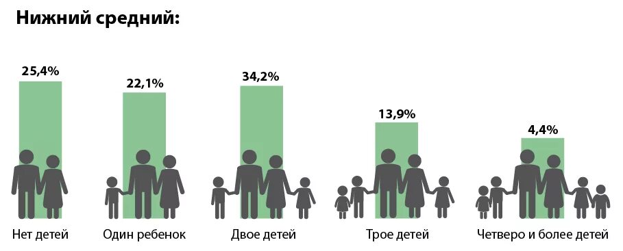 Нам есть куда расти