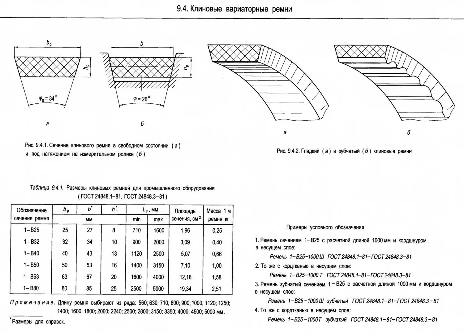 Клиновые ремни профили и размеры. Маркировка ремней клиновых зубчатых. Расшифровка маркировки клиновых приводных ремней. Расшифровка размеров клиновых ремней. Стандарты клиновидных ремней.