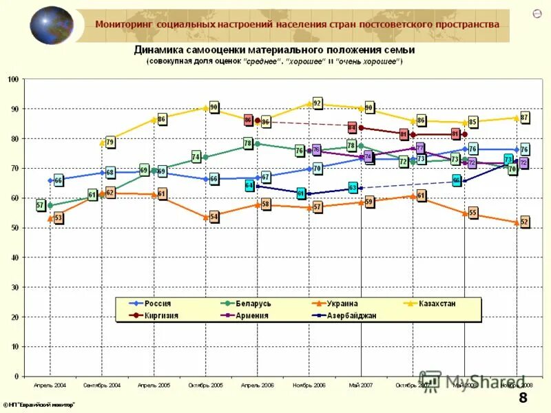 контроль в сфере социального обслуживания. мониторинг социальной защиты населения. мониторинг социальной защиты населения. региональные программы социальной защиты населения. анализ социальной защиты населения.