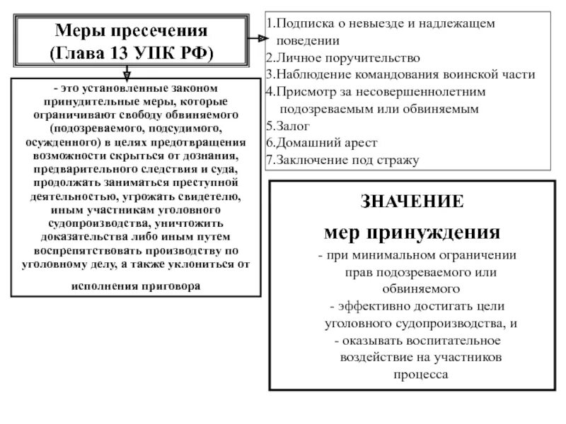 Меры пресечения УПК классификация. Таблица меры пресечения в уголовном процессе. Значение мер процессуального принуждения в уголовном процессе. Меры пресечения УПК таблица. Домашний арест подписка о невыезде