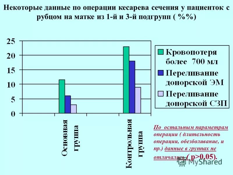 Процент кесарева сечения в России. Процент кесарева сечения в России 2021. Проценты кесарева. Процент кесарева сечения в мире.