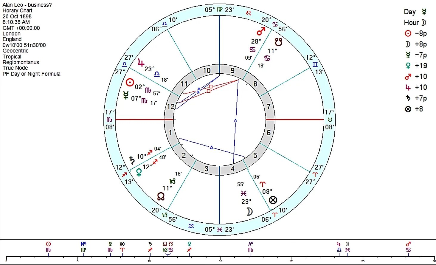 True node. План постов для астрологов. aspects astrology. mean node в астрологии. бонатти астролог.