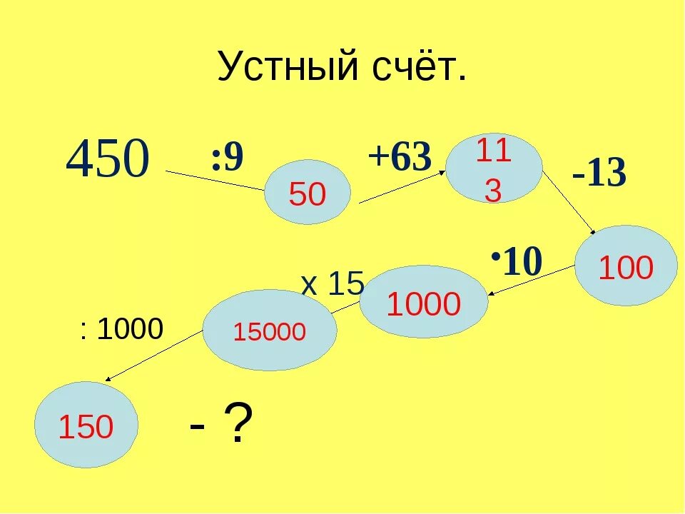 Устный счёт 4 класс 4 четверть математика. Занимательные задания по математике 4 класс для устного счета. Устный счет по математике 4 класс с ответами 4 класс. Устный счёт по математике 4 класс 2 четверть с ответами. Быстрый счет 4 класс